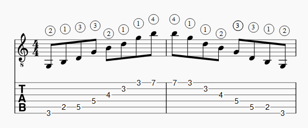 Arpege G majeur position 1 verticale apprendre la guitare